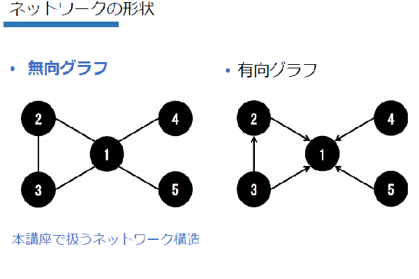 PyTorch GNN入門編イメージ