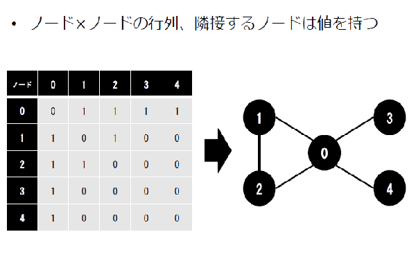 PyTorch GNN入門編イメージ