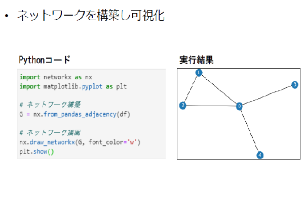 PyTorch GNN入門編イメージ