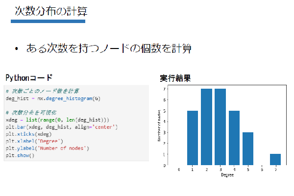 PyTorch GNN入門編イメージ