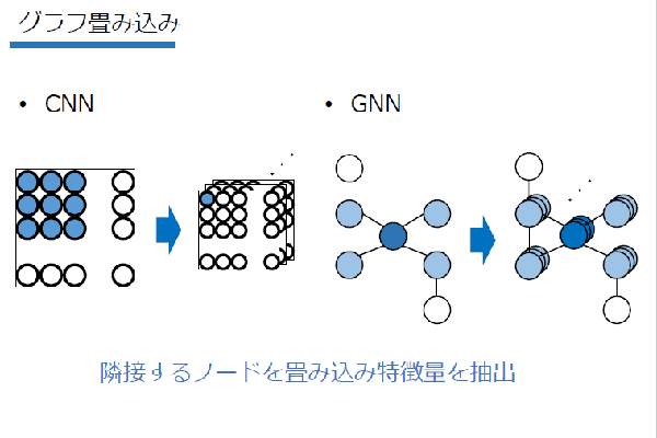 PyTorch GNN入門編イメージ