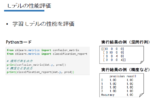 PyTorch GNN入門編イメージ