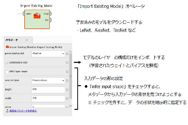 RapidMiner 転移学習編イメージ