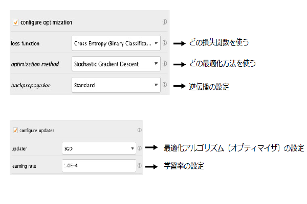 RapidMiner 転移学習編イメージ