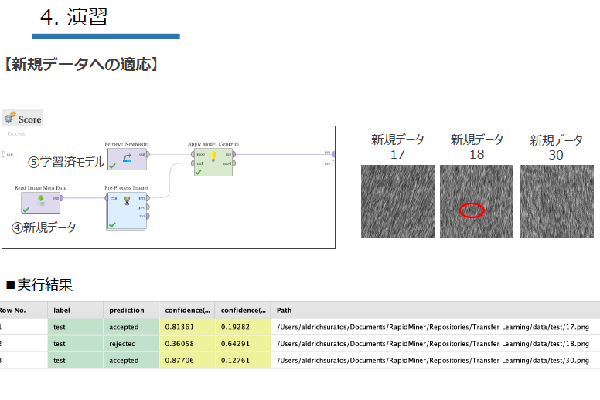 RapidMiner 転移学習編イメージ