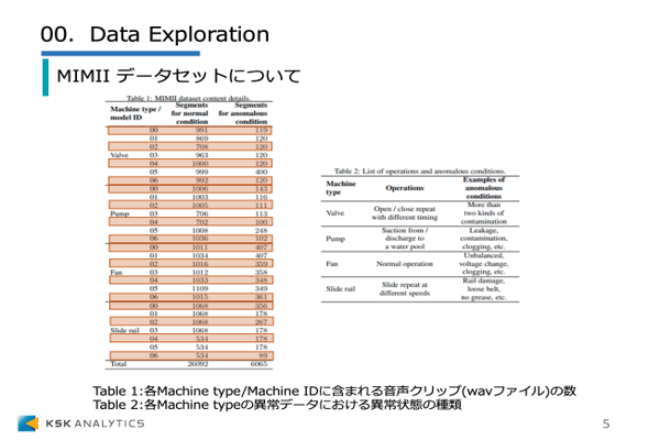 PyTorch 異常検知編イメージ