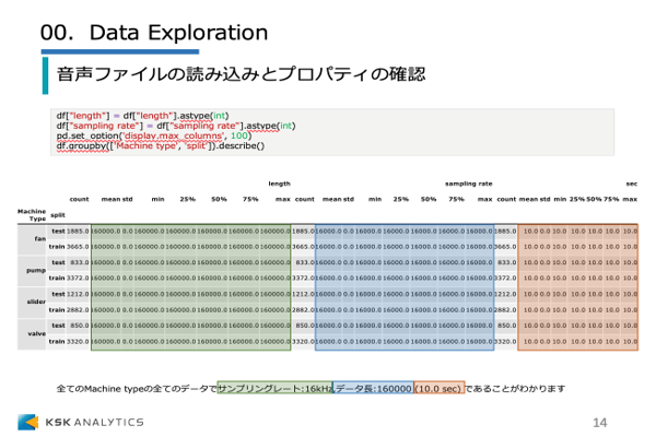 PyTorch 異常検知編イメージ