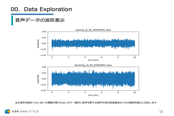 PyTorch 異常検知編イメージ