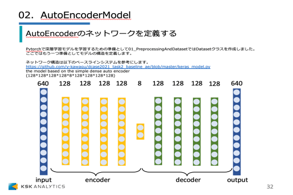 PyTorch 異常検知編イメージ