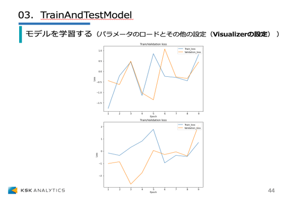 PyTorch 異常検知編イメージ