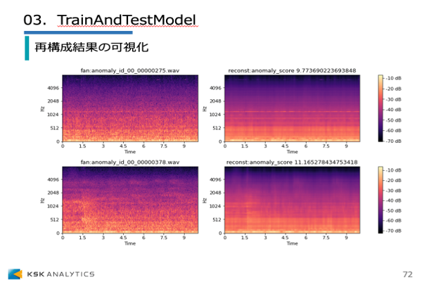 PyTorch 異常検知編イメージ