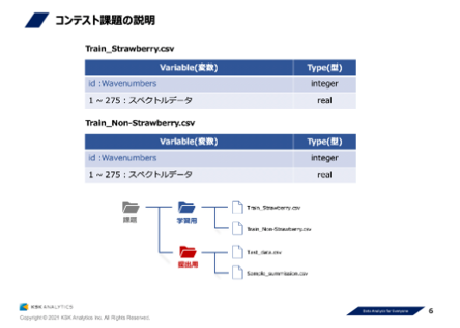 IRスペクトルデータの対象判別課題イメージ