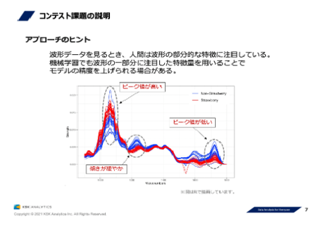 IRスペクトルデータの対象判別課題イメージ