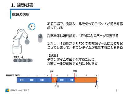 ロボットセンサーデータの異常判別課題イメージ