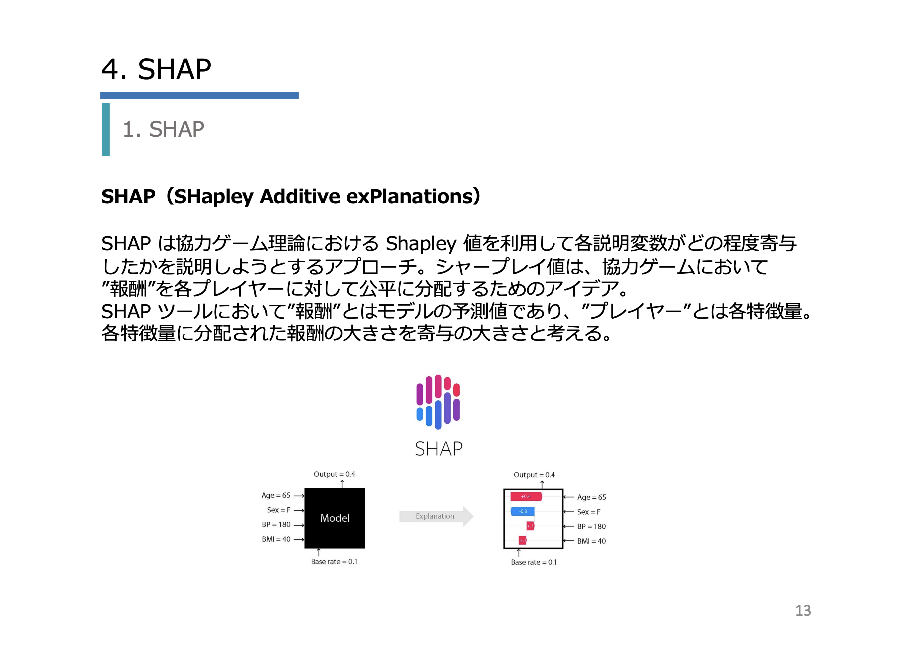 RapidMiner XAI編イメージ