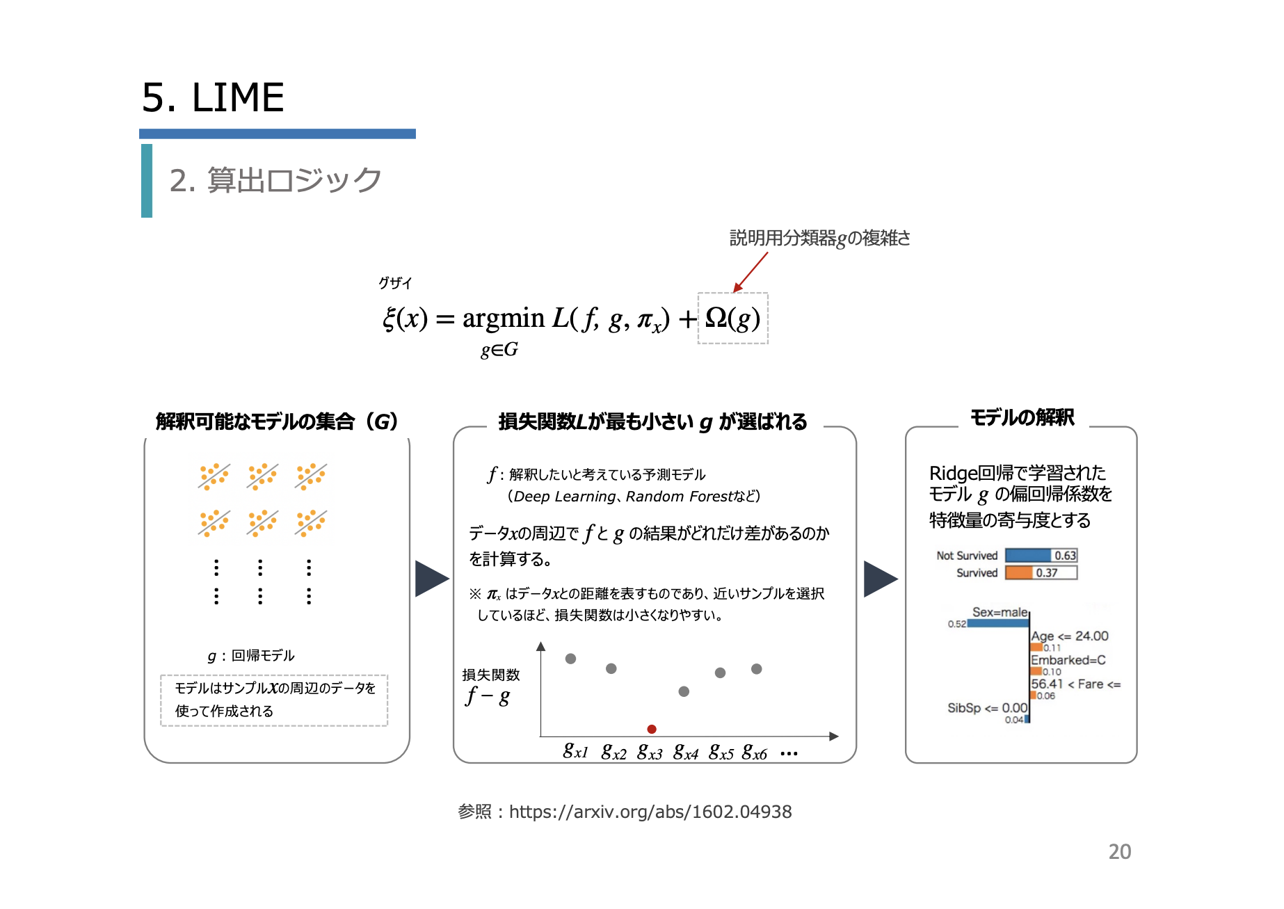 RapidMiner XAI編イメージ