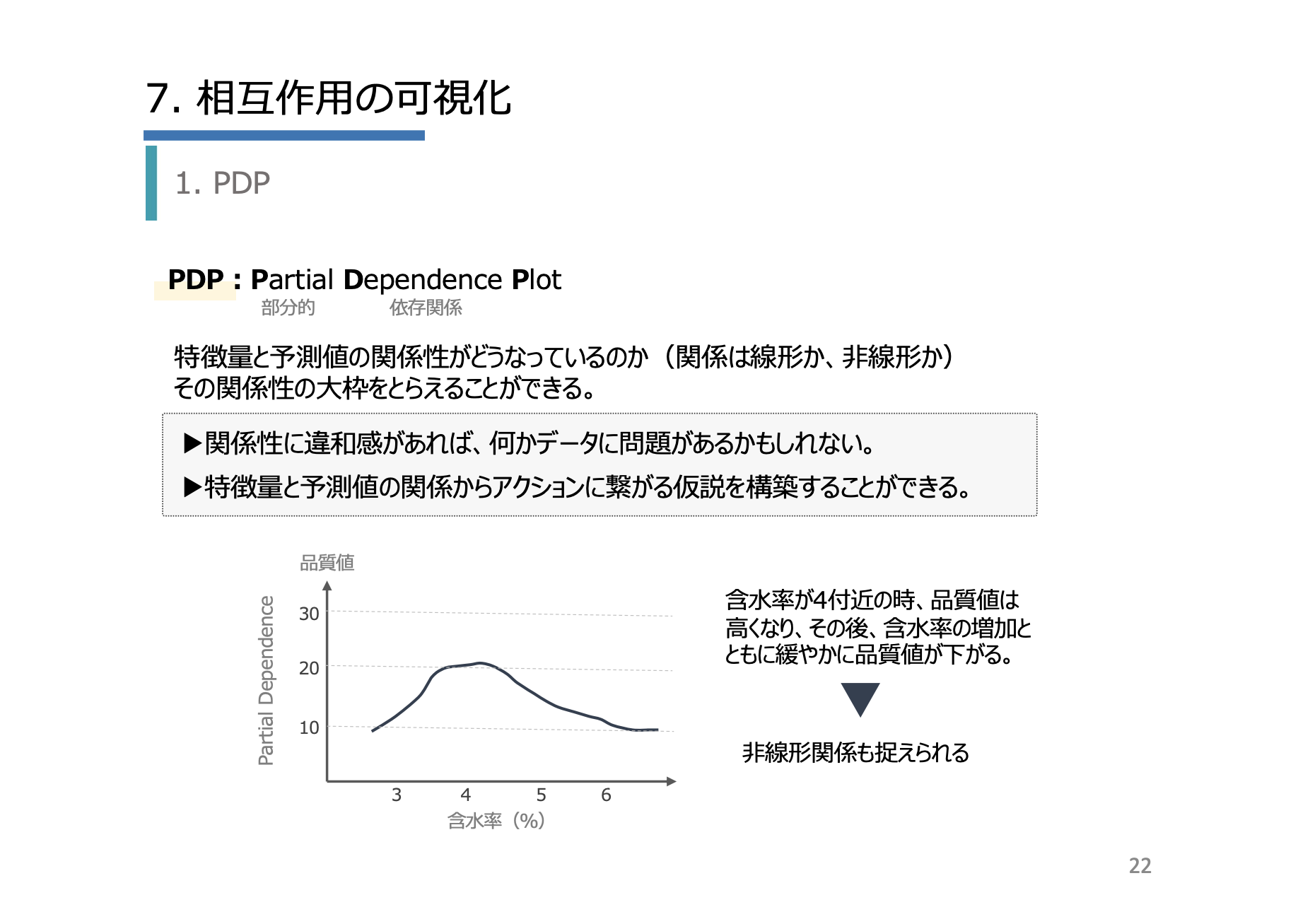 RapidMiner XAI編イメージ