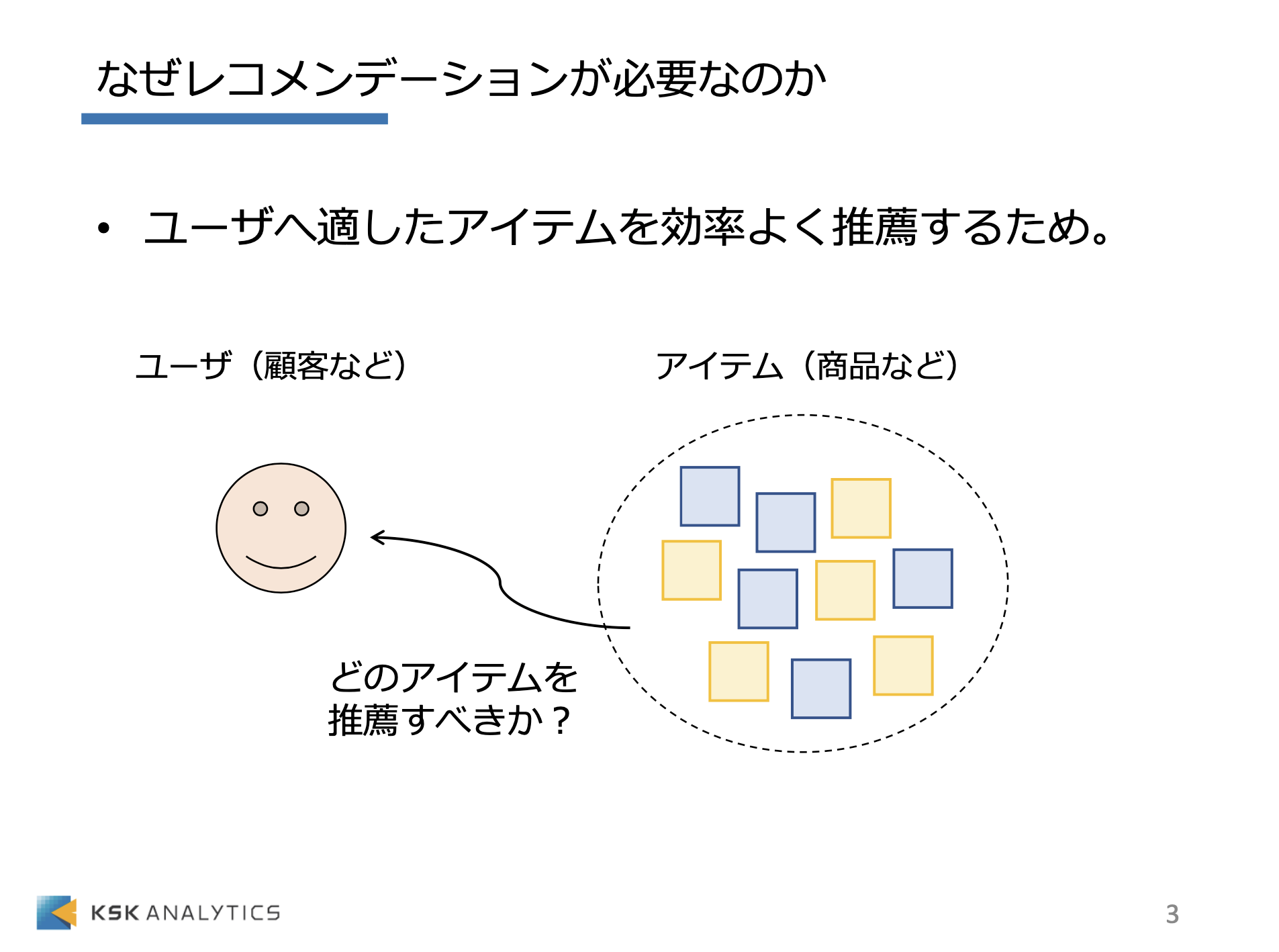 RapidMiner 推薦システム編イメージ