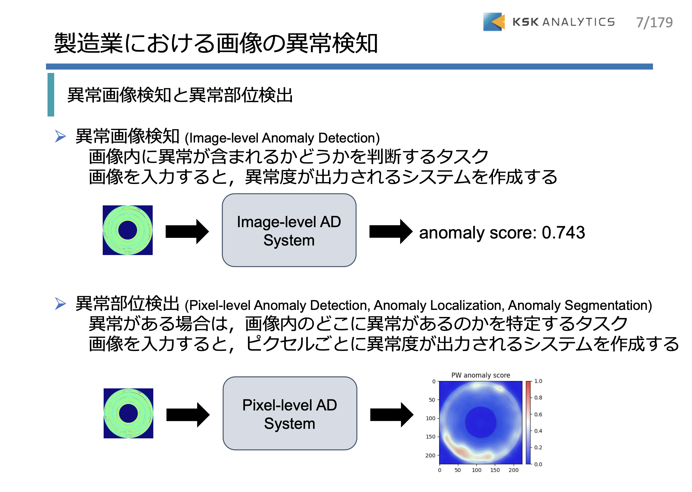 PyTorch 製造業における異常画像検知編イメージ