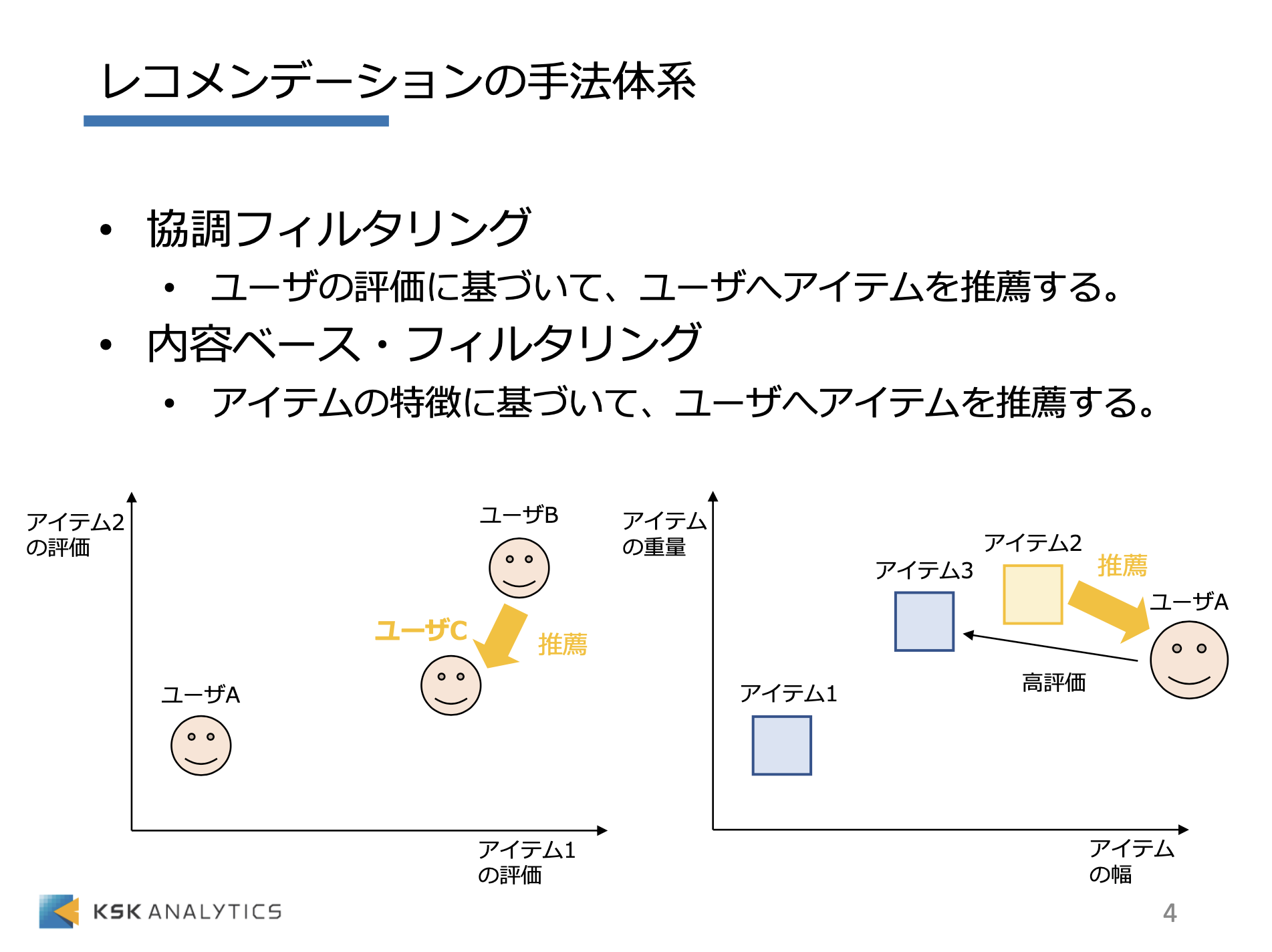 RapidMiner 推薦システム編イメージ