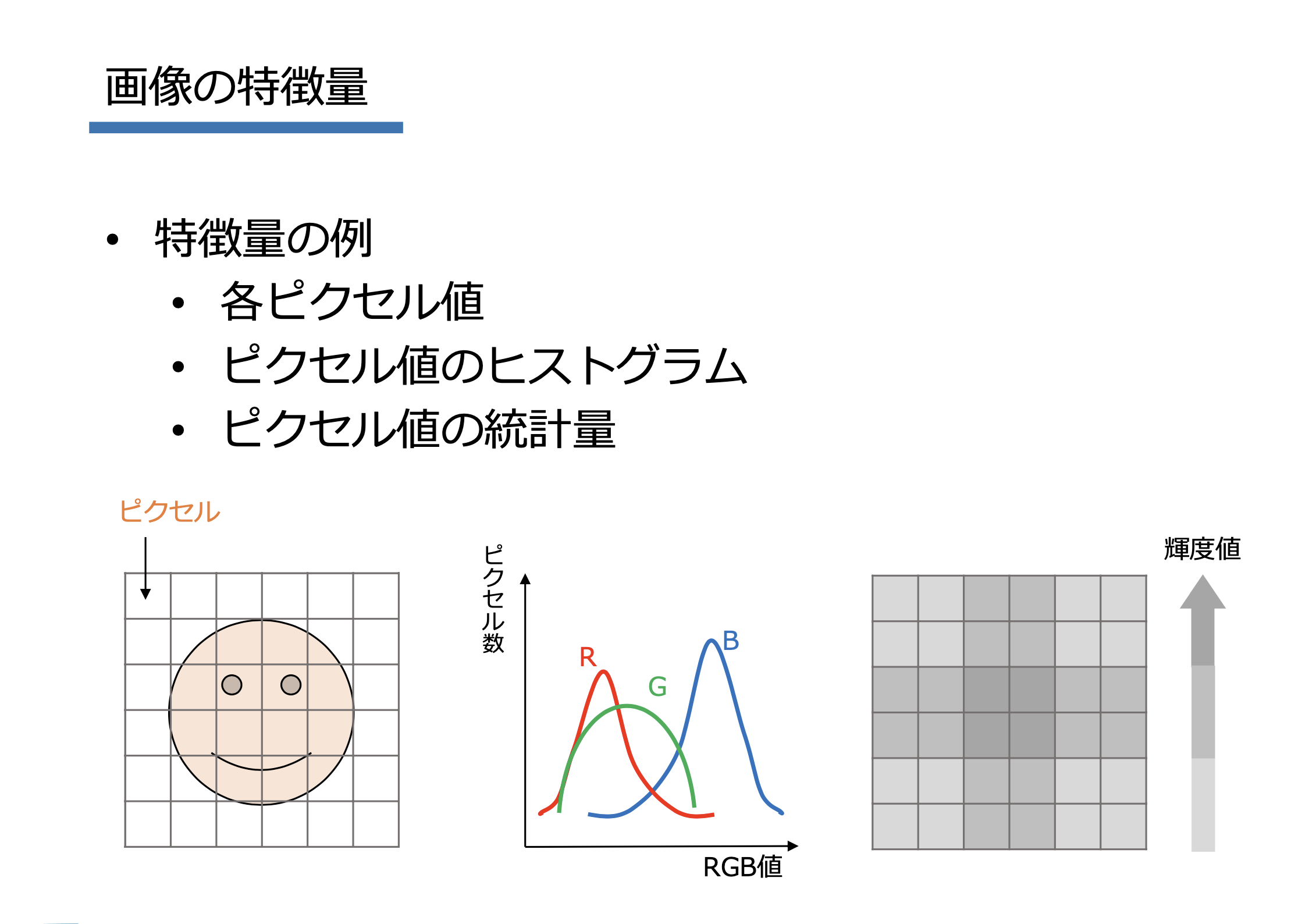 PyTorch Transformer編（自然言語・画像）イメージ