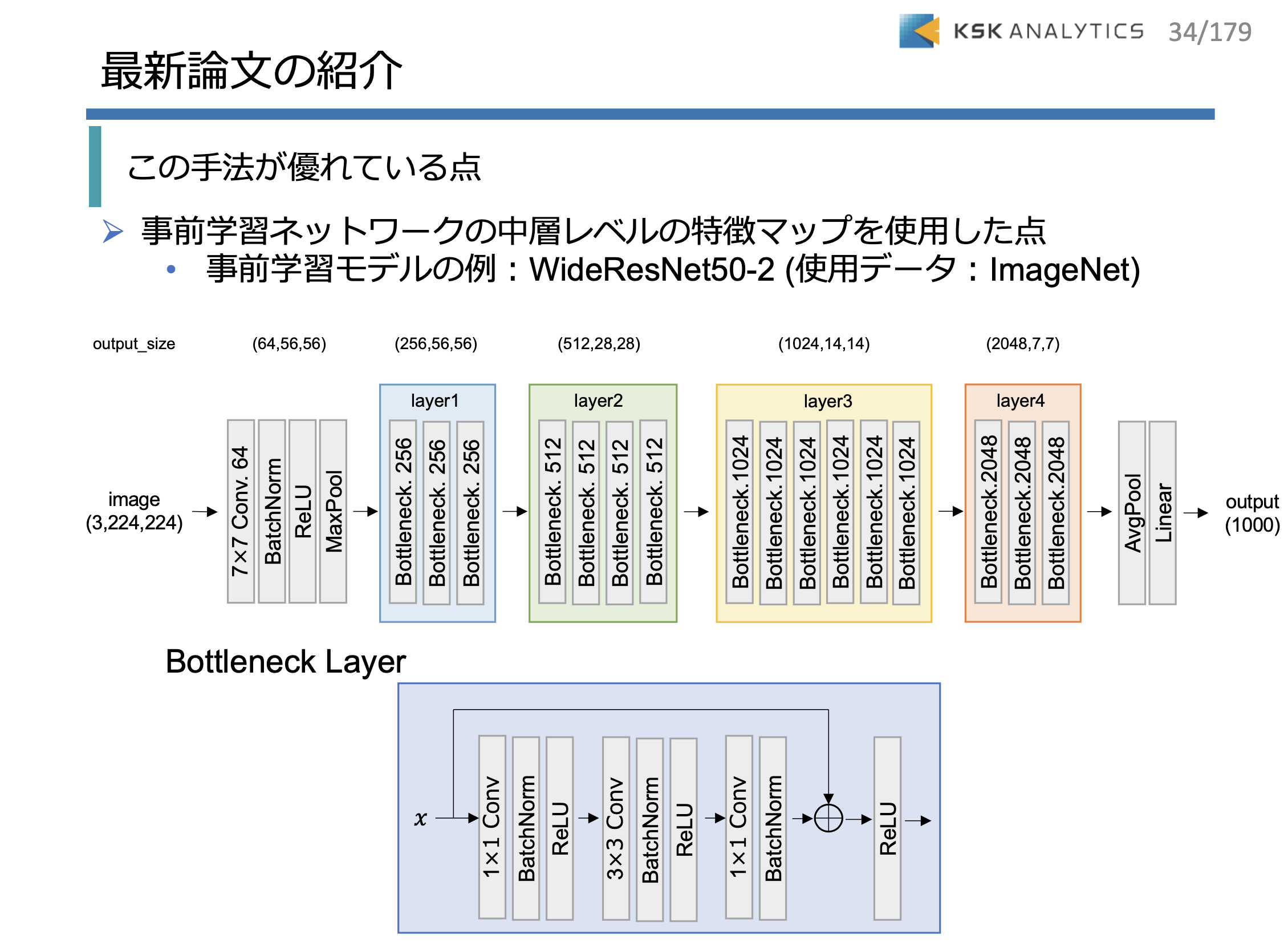 PyTorch 製造業における異常画像検知編イメージ