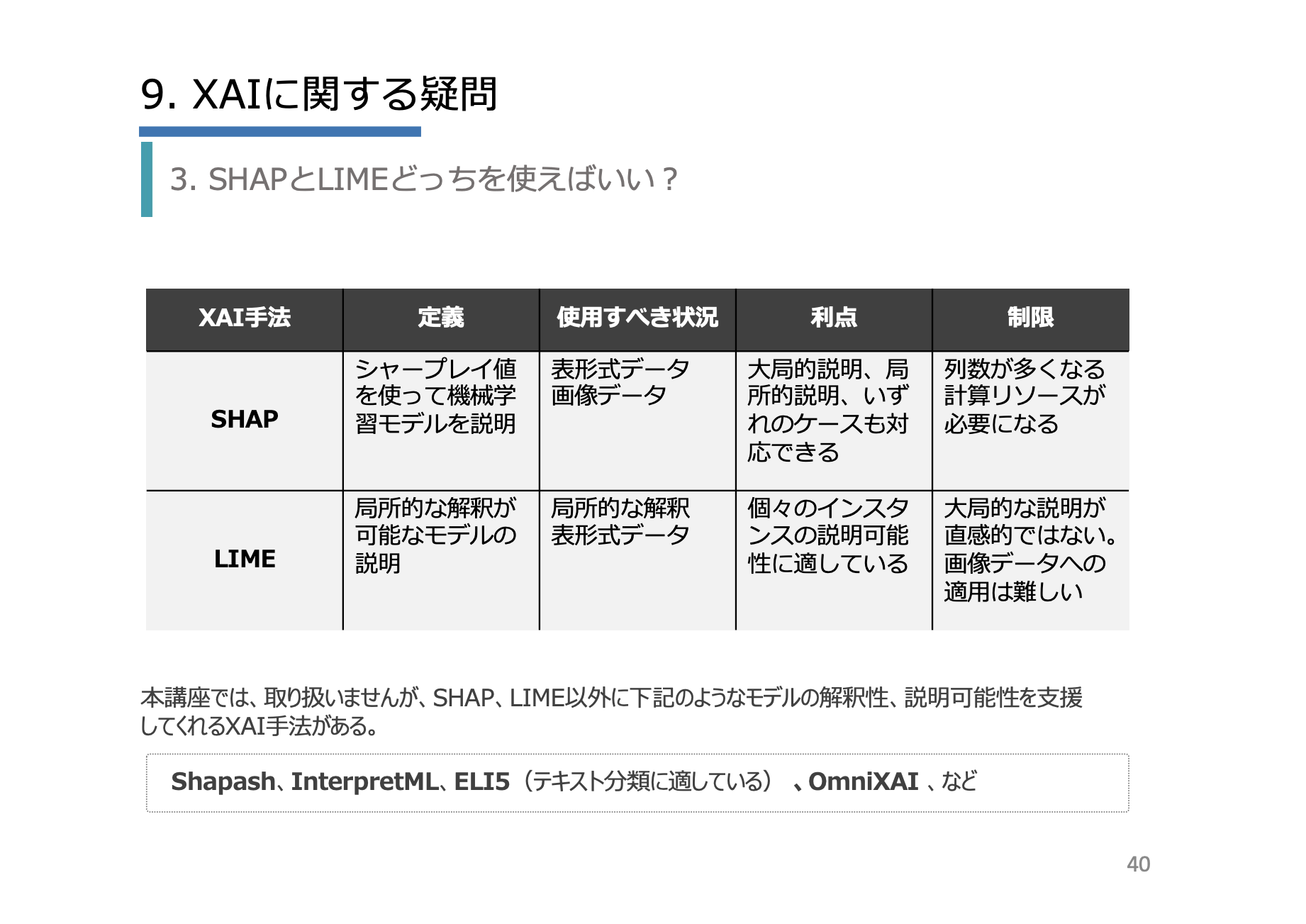 RapidMiner XAI編イメージ