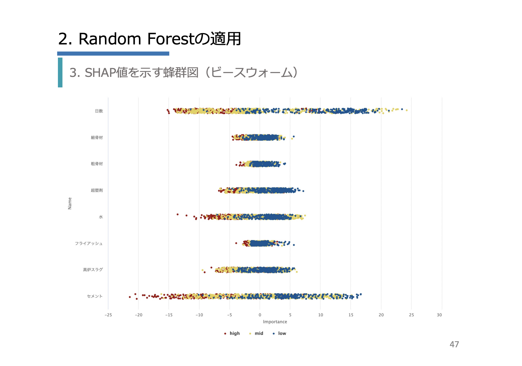 RapidMiner XAI編イメージ