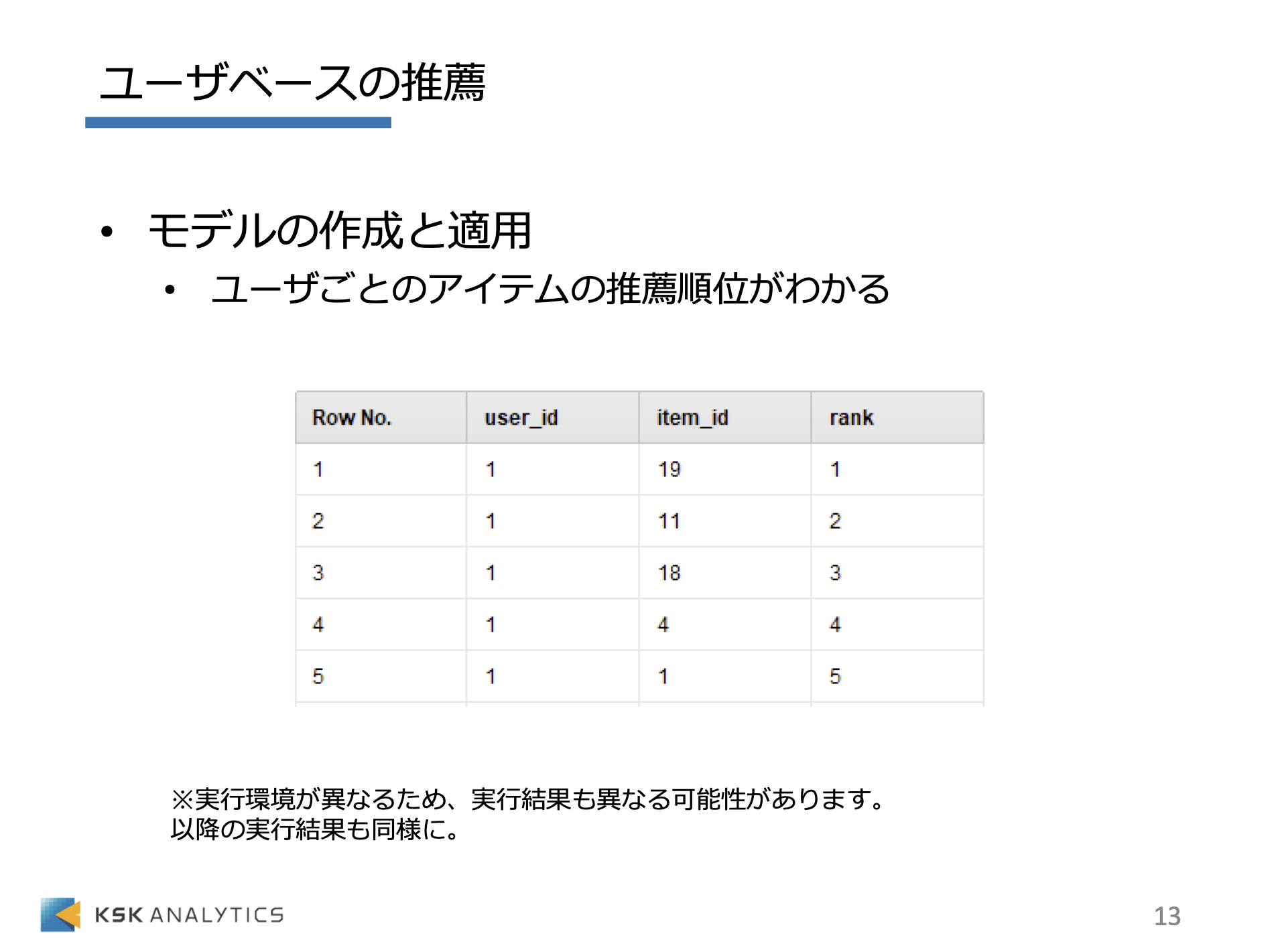 RapidMiner 推薦システム編イメージ