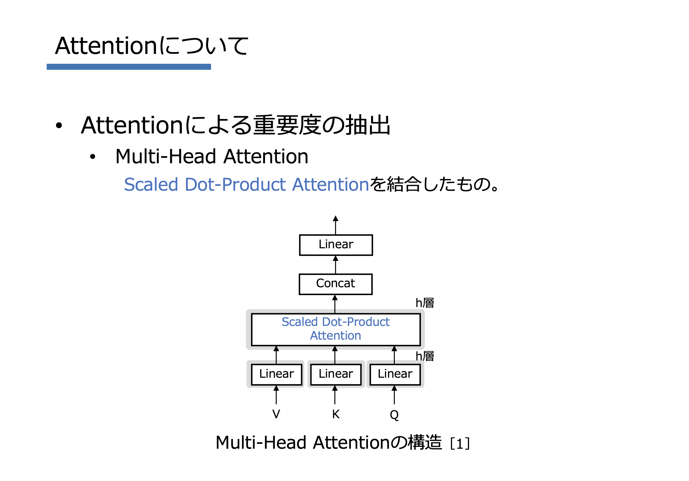 PyTorch Transformer編（自然言語・画像）イメージ