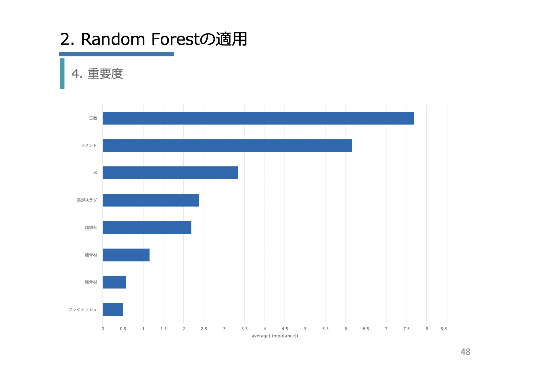 RapidMiner XAI編イメージ