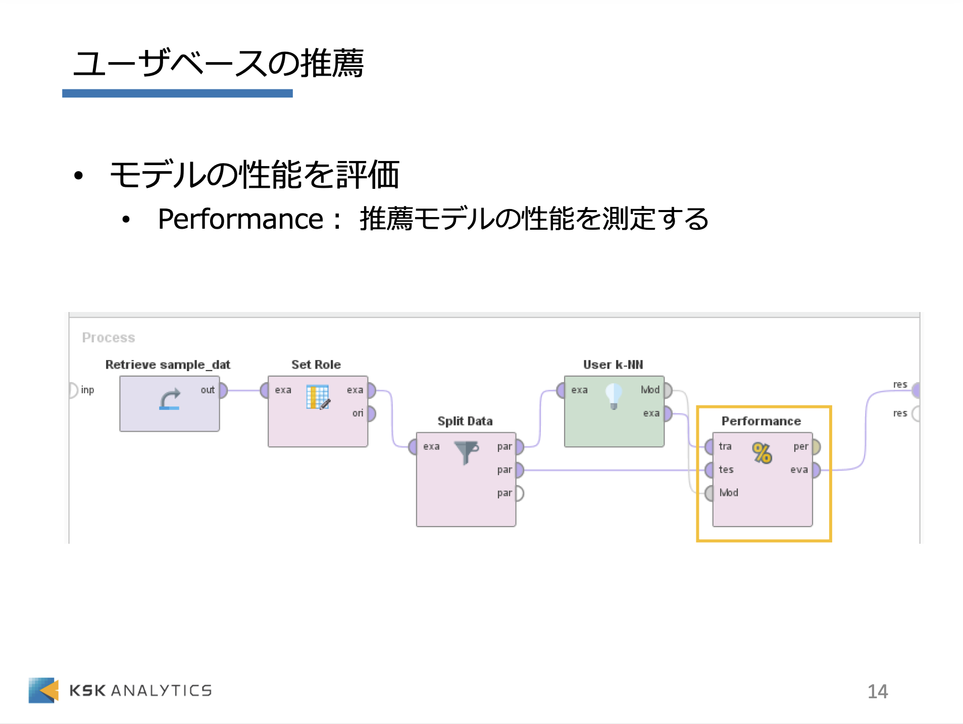 RapidMiner 推薦システム編イメージ