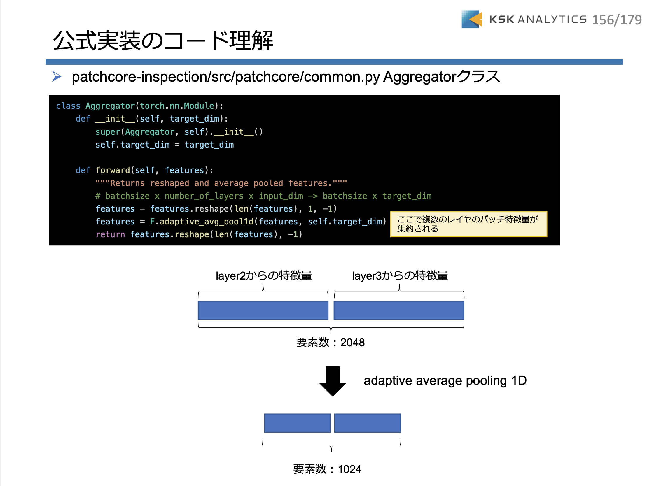 PyTorch 製造業における異常画像検知編イメージ