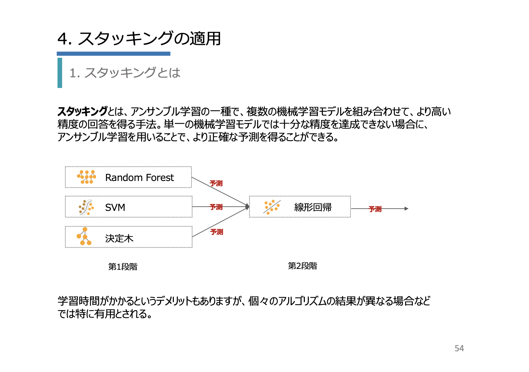 RapidMiner XAI編イメージ