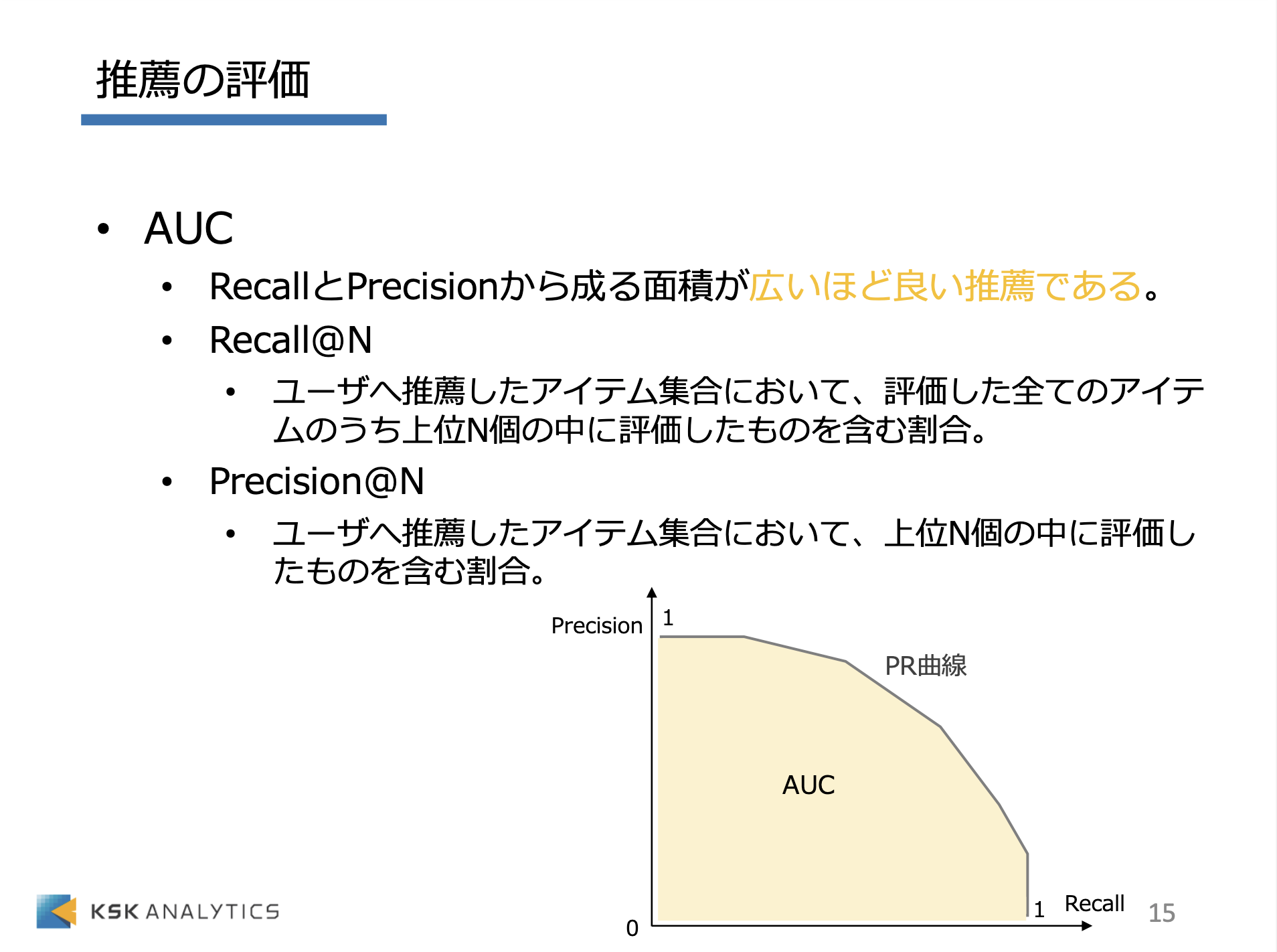 RapidMiner 推薦システム編イメージ