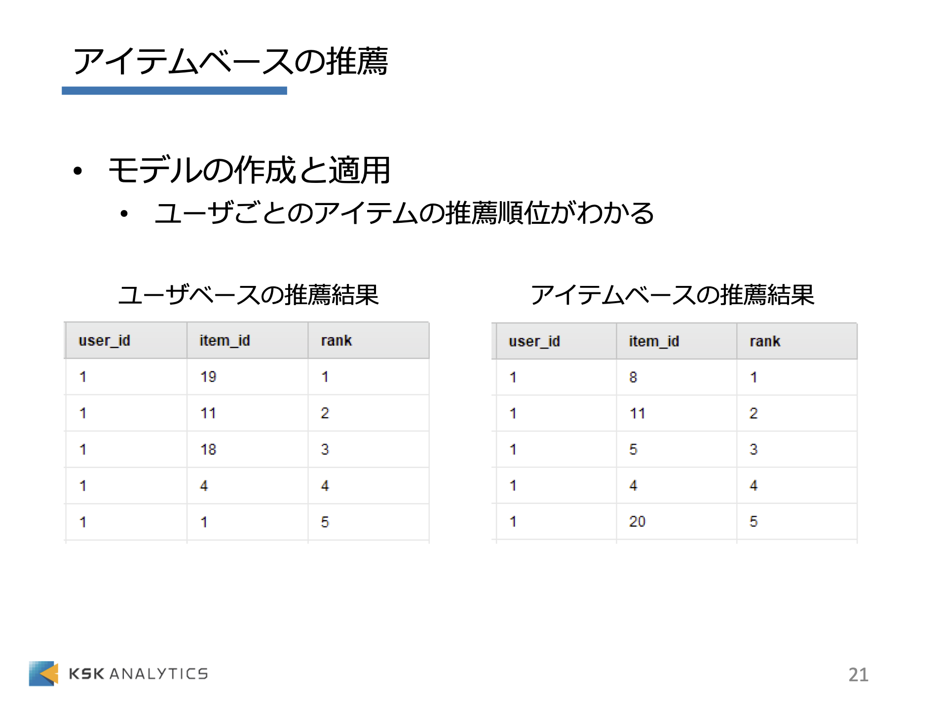 RapidMiner 推薦システム編イメージ