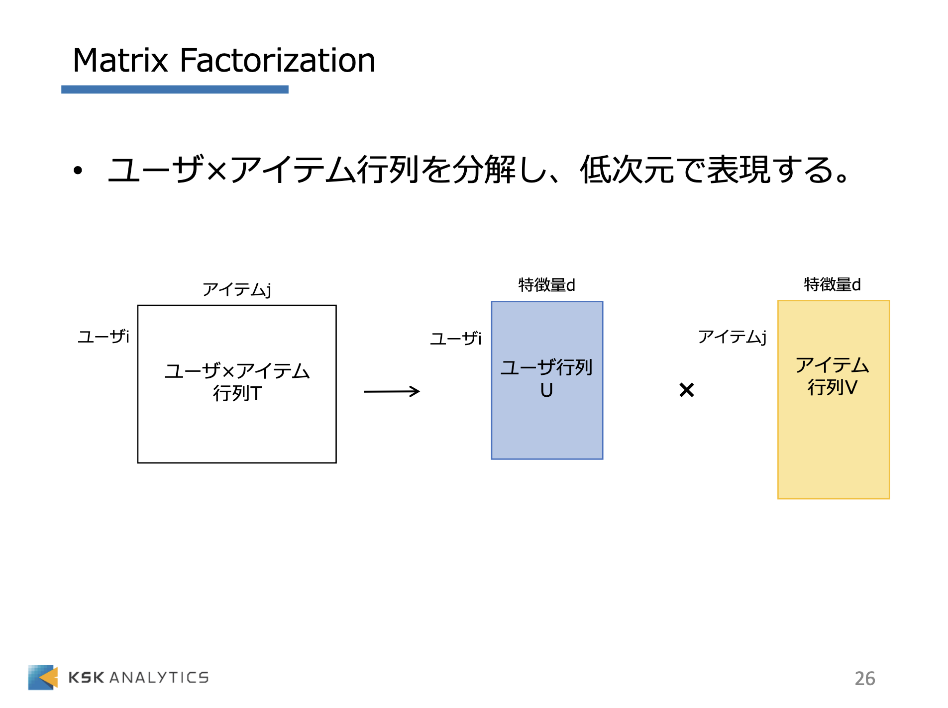 RapidMiner 推薦システム編イメージ