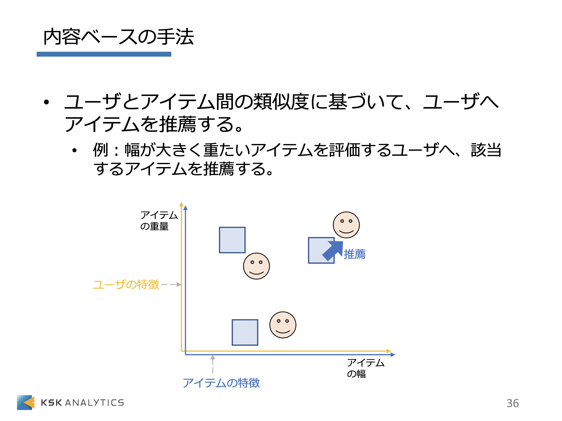 RapidMiner 推薦システム編イメージ