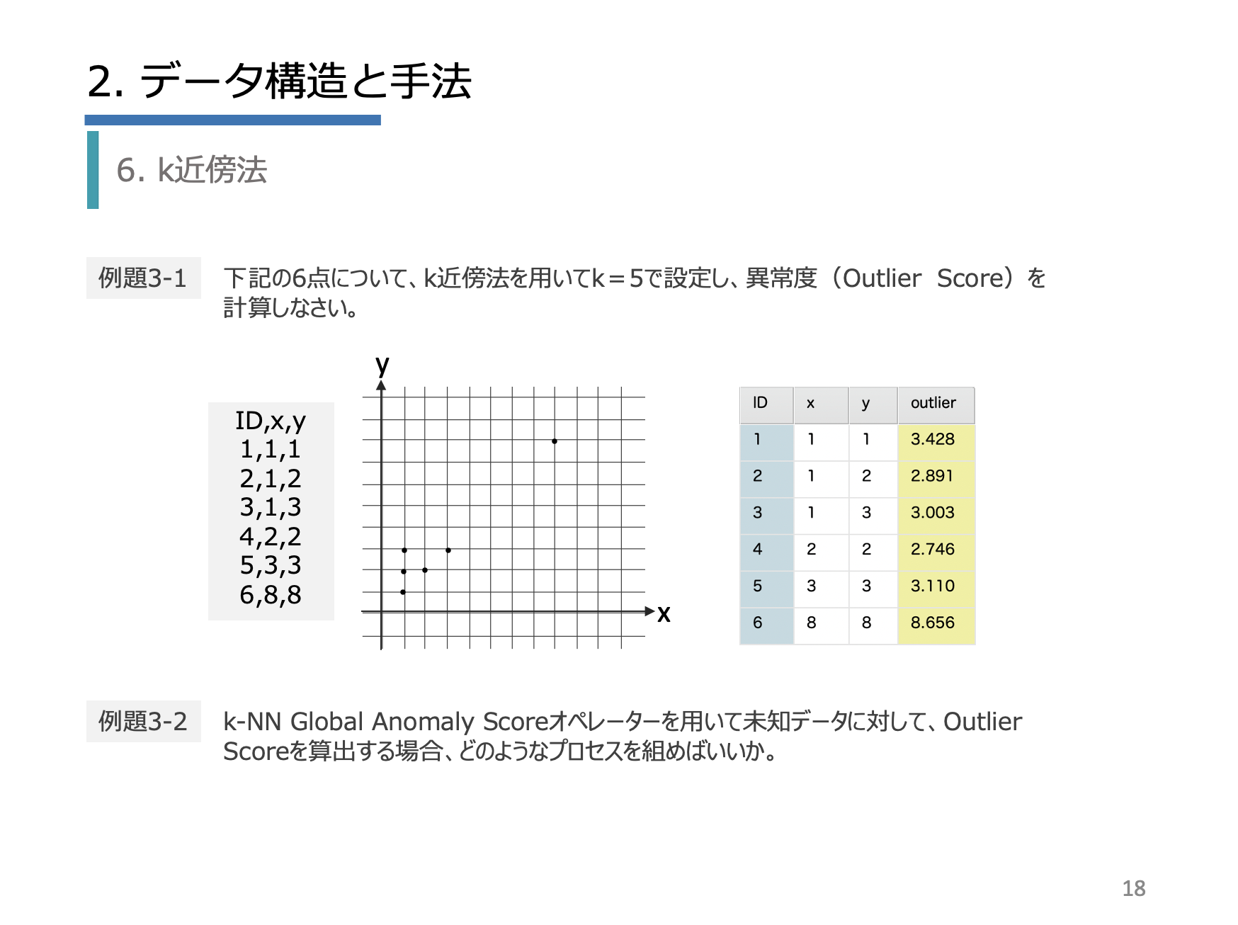 RapidMiner 異常検知編イメージ