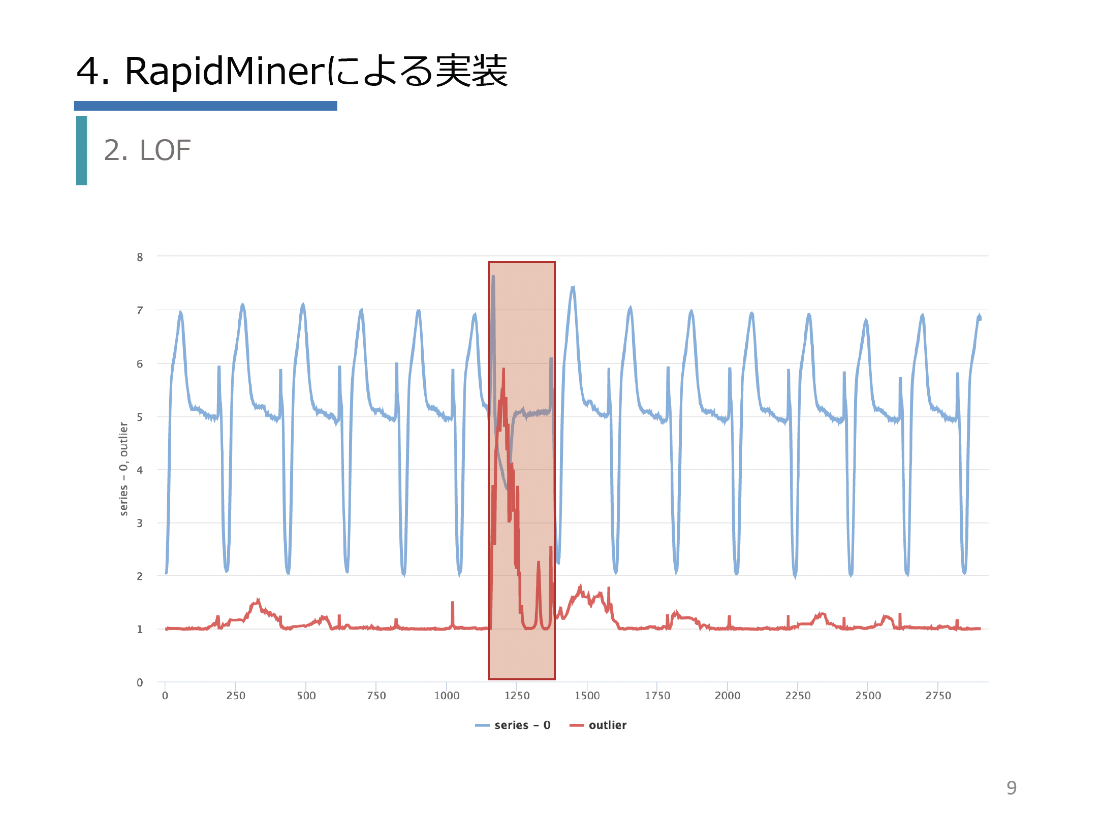 RapidMiner 異常検知編イメージ